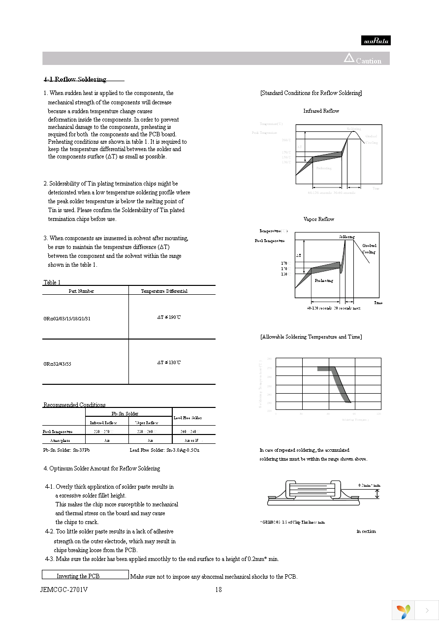 GRM31MR72A683KA01L Page 18