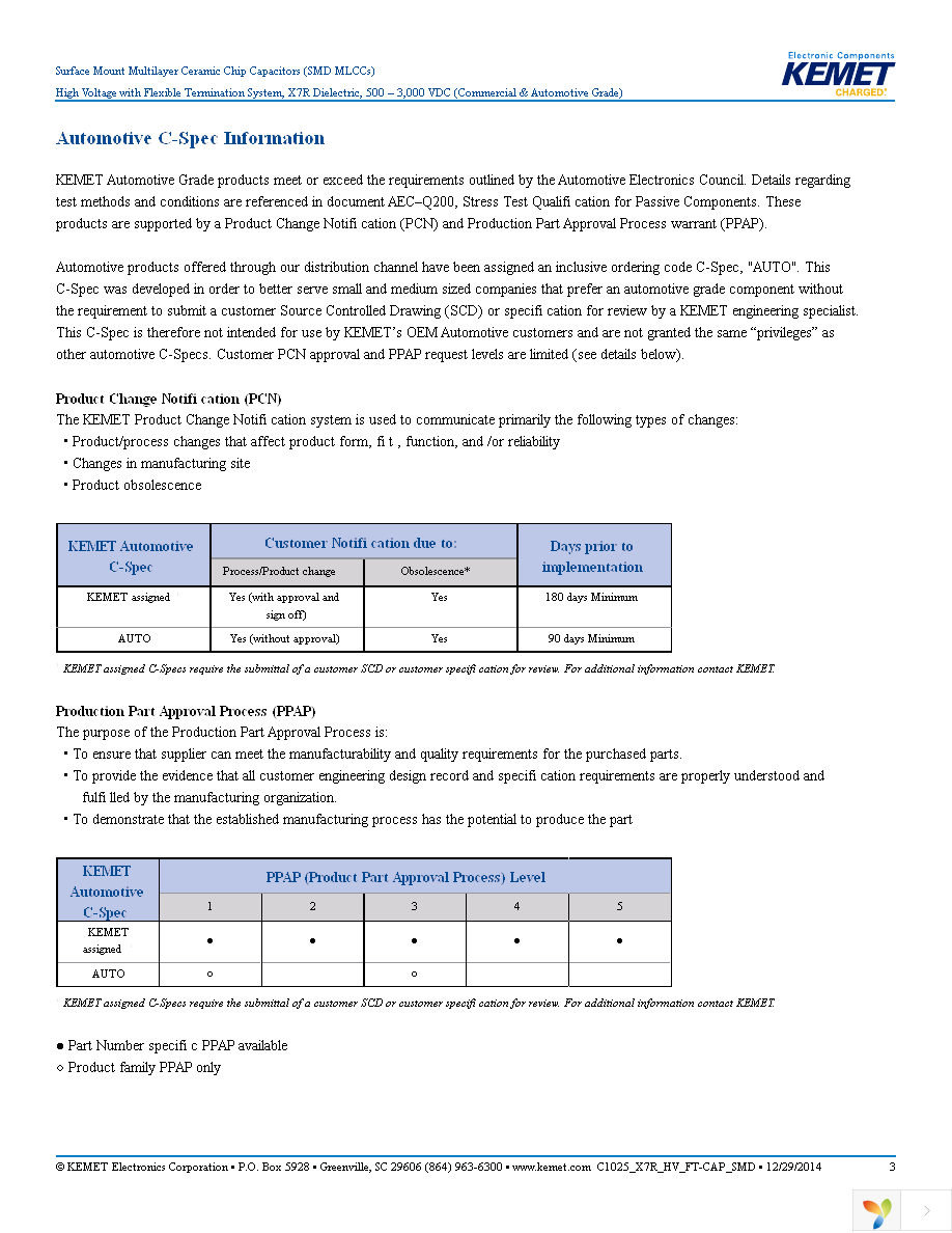 C0805X103KCRACTU Page 3