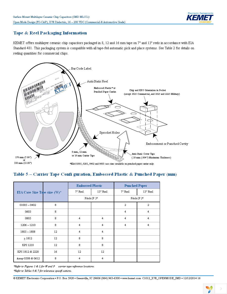 C0805F222K1RACAUTO Page 16