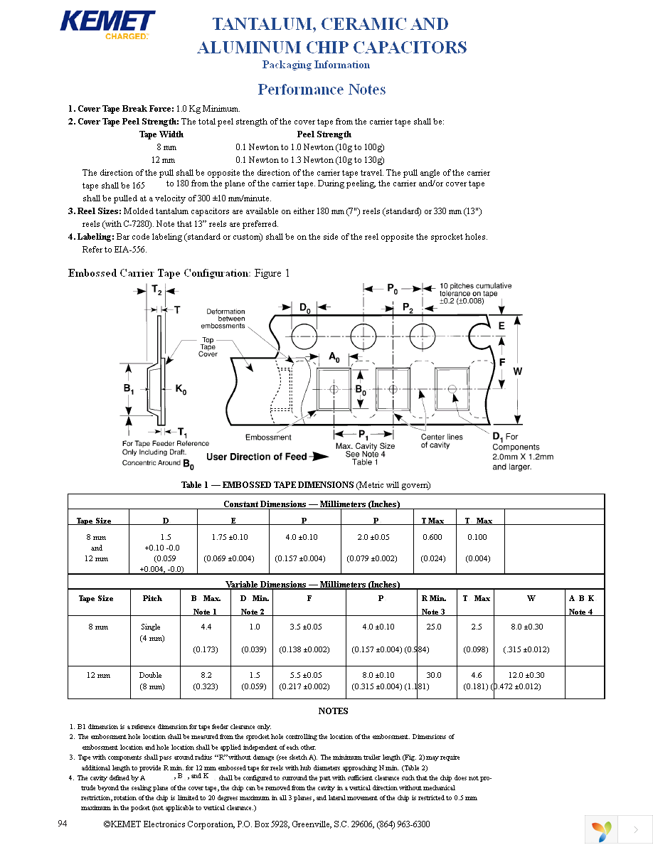 C0402C104M4VACTU Page 14