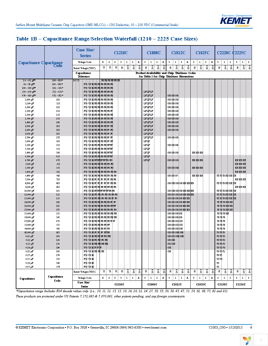 C1206C390J5GACTU Page 6