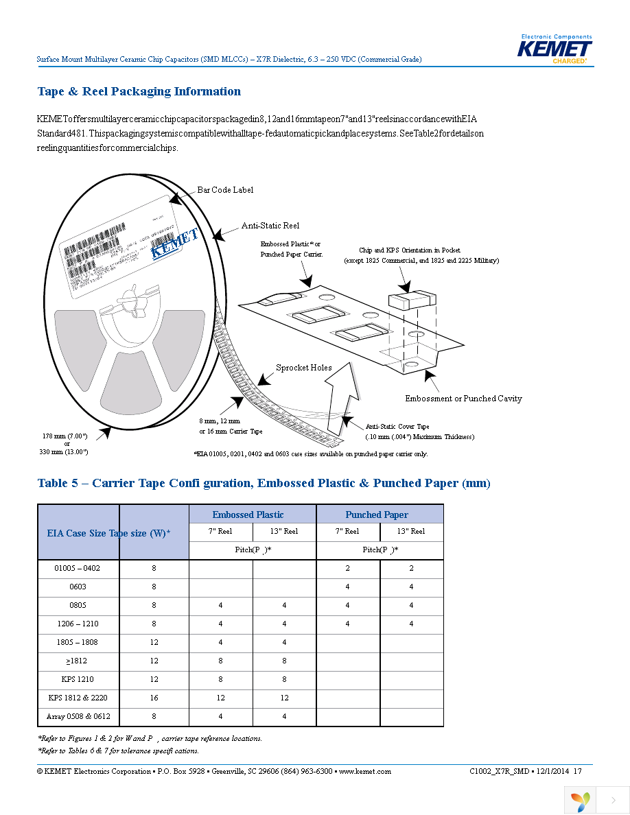 C0805C562J5RACTU Page 17