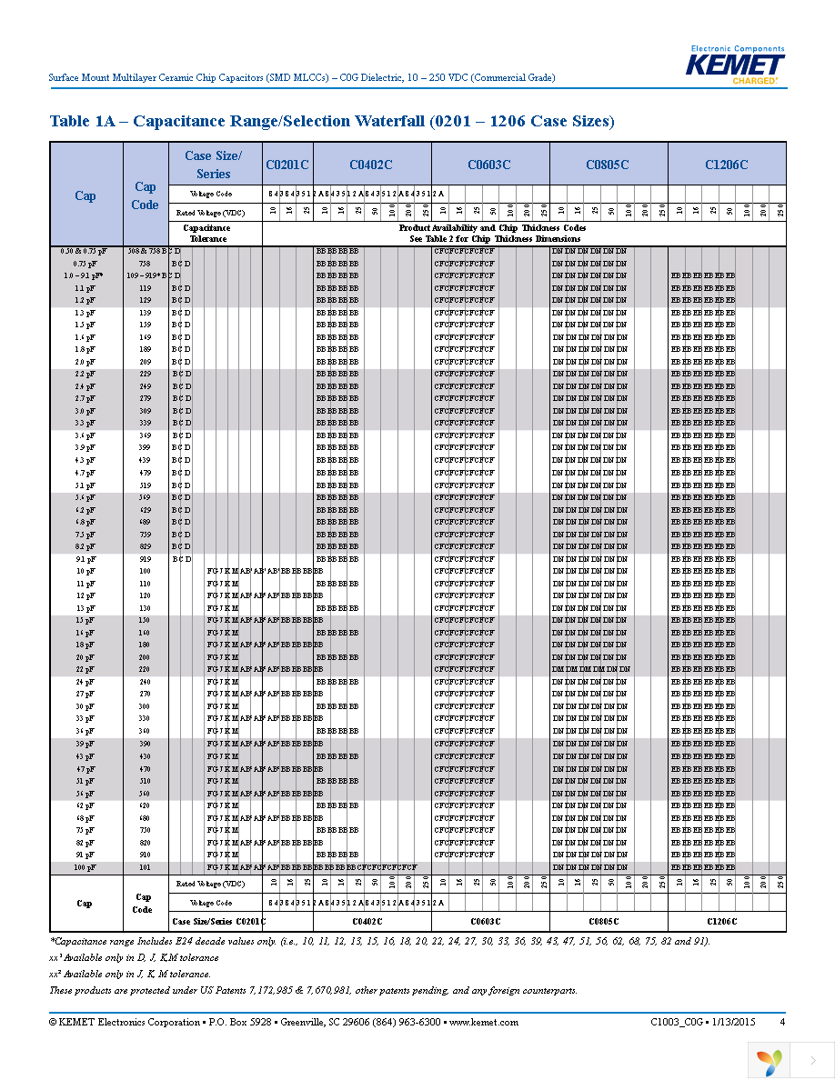 C0805C569C5GACTU Page 4