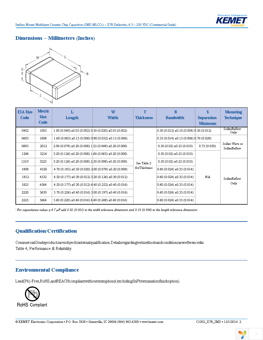 C0805C182J5RACTU Page 2