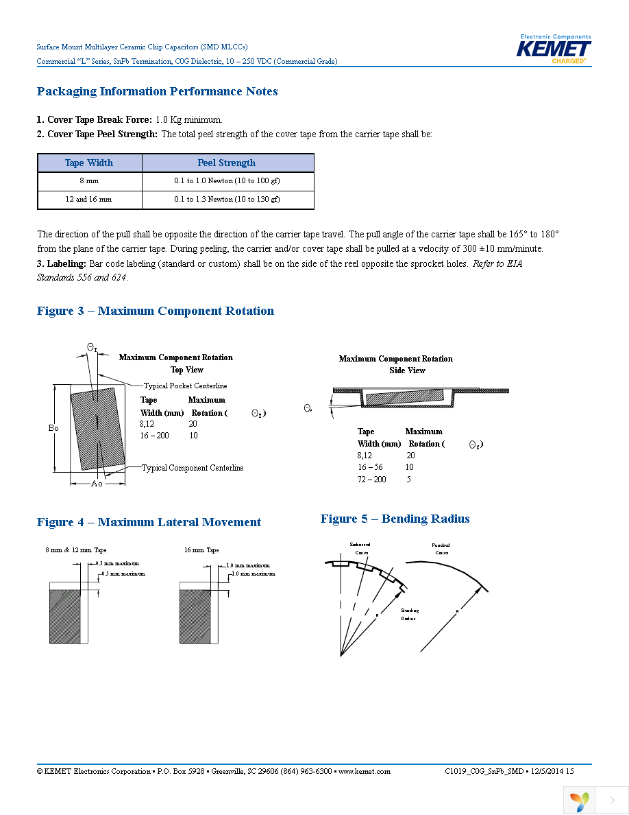 C0603C220J5GALTU Page 15