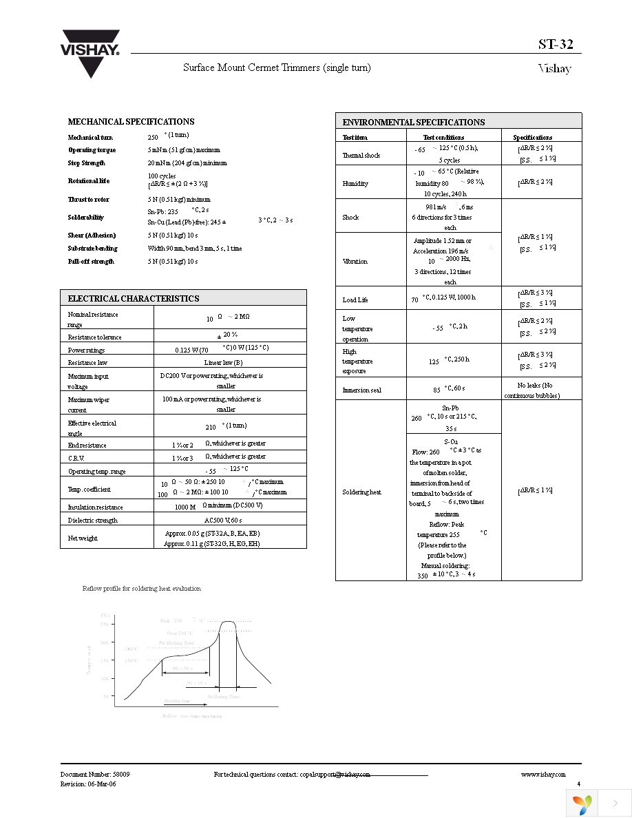 ST32TA100 Page 4