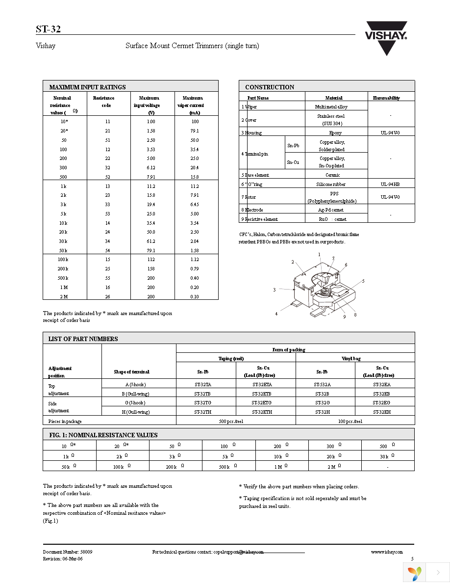 ST32TA100 Page 5