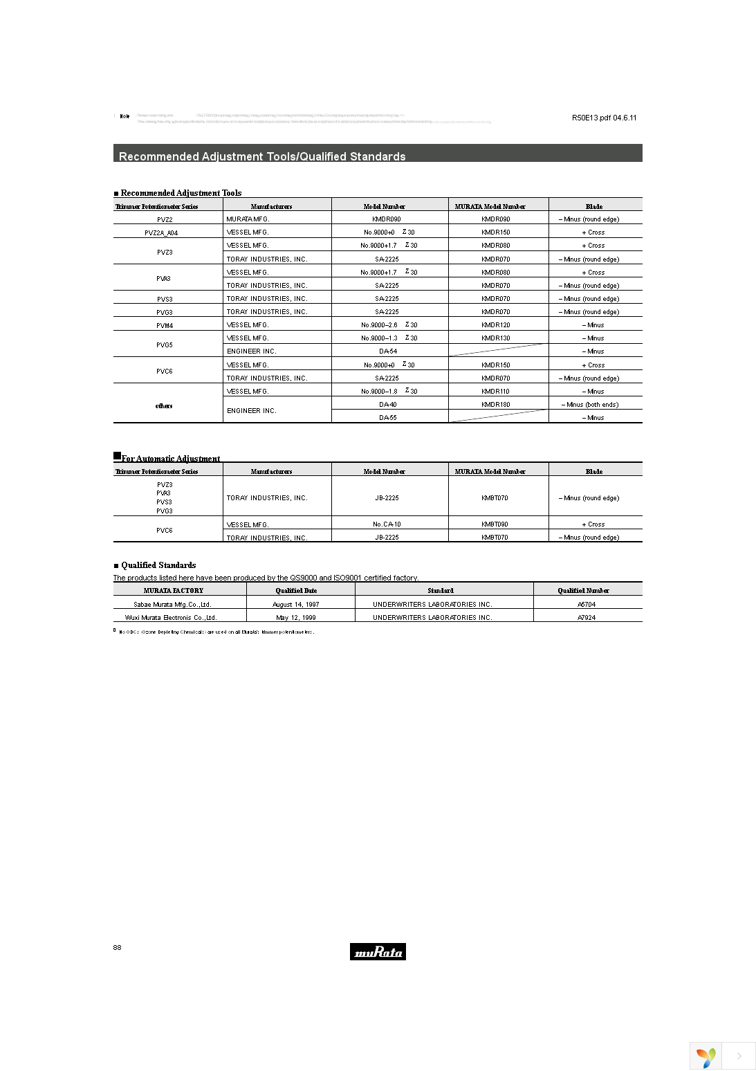 PVC6A102A01B00 Page 15