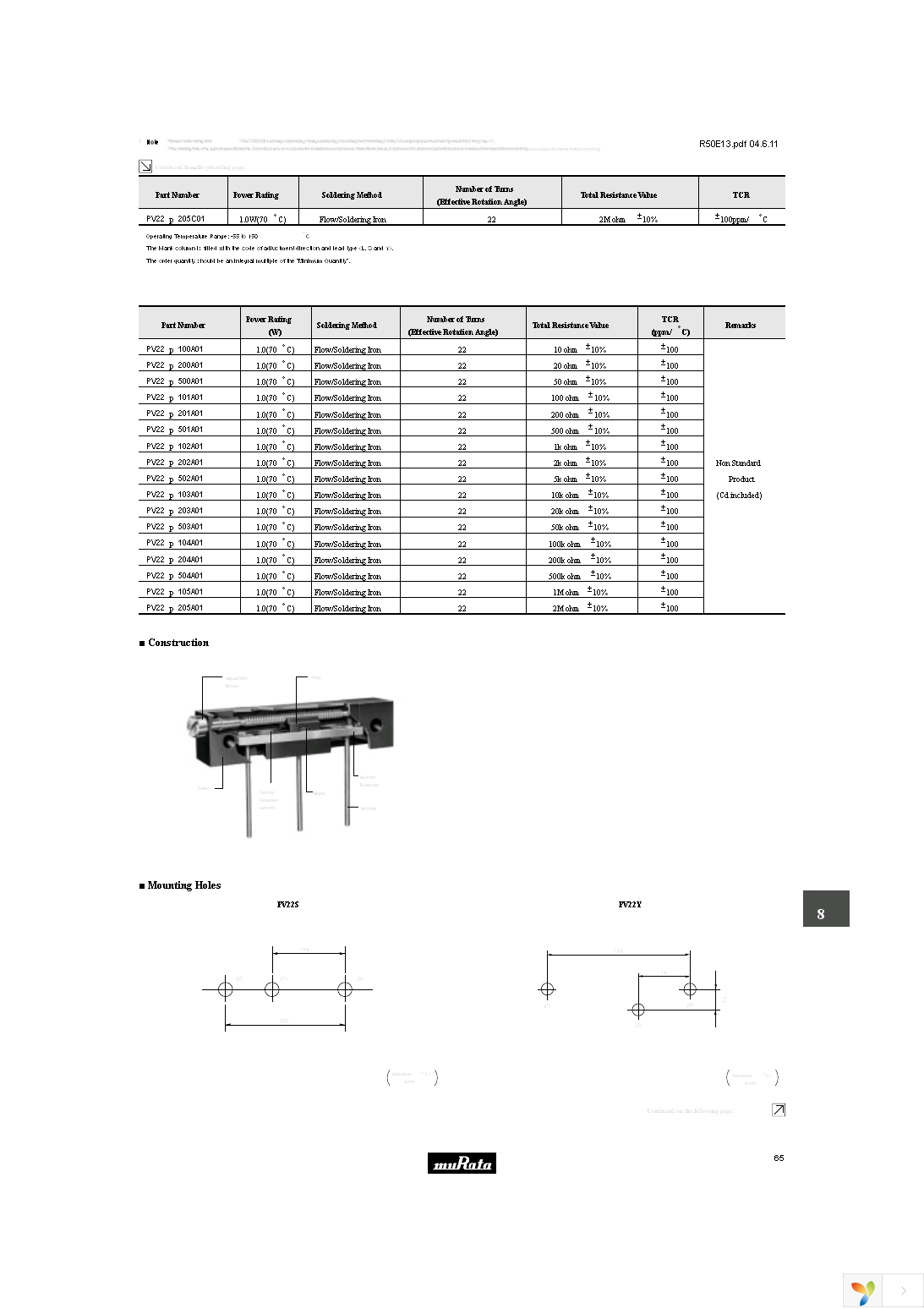 PV36Y102A01B00 Page 12