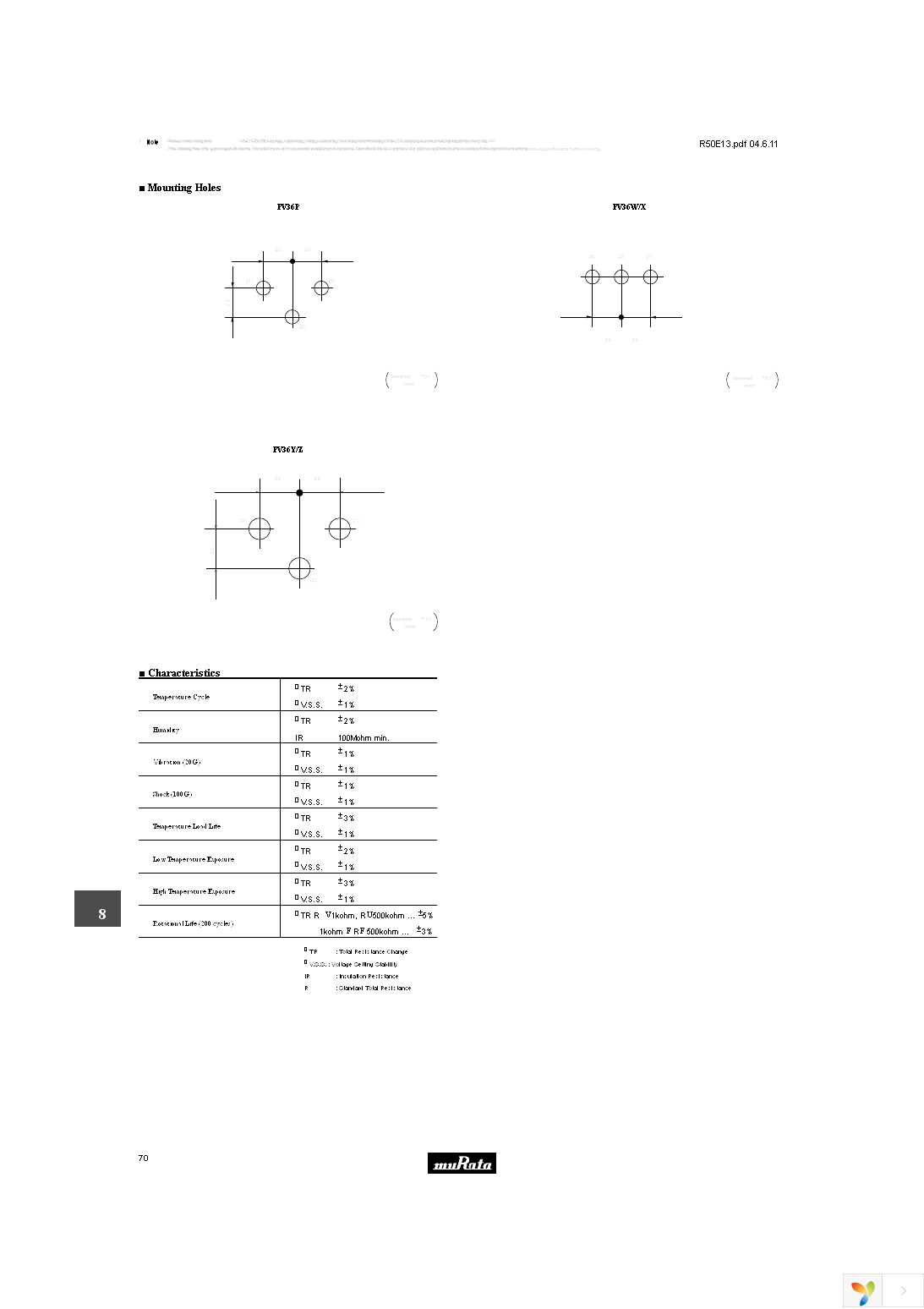 PV36Y102A01B00 Page 17