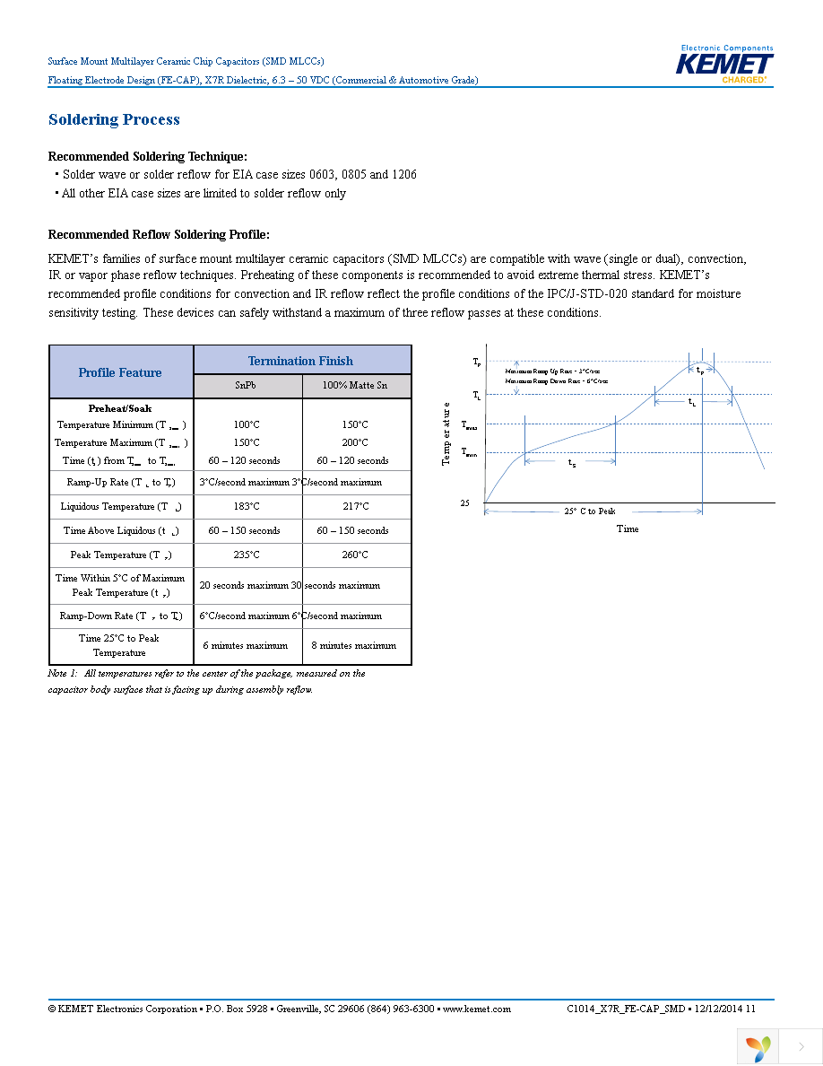 C0805S103K1RACAUTO Page 11