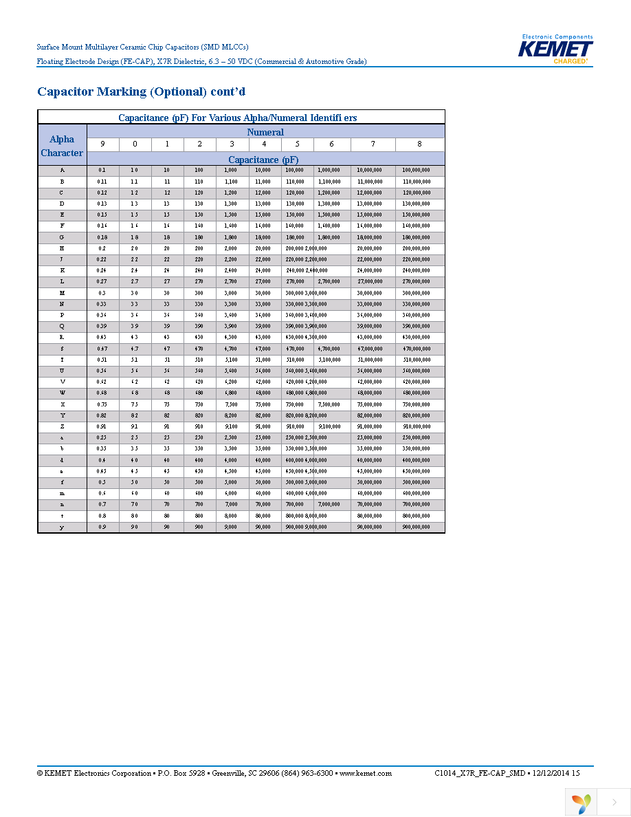 C0805S103K1RACAUTO Page 15