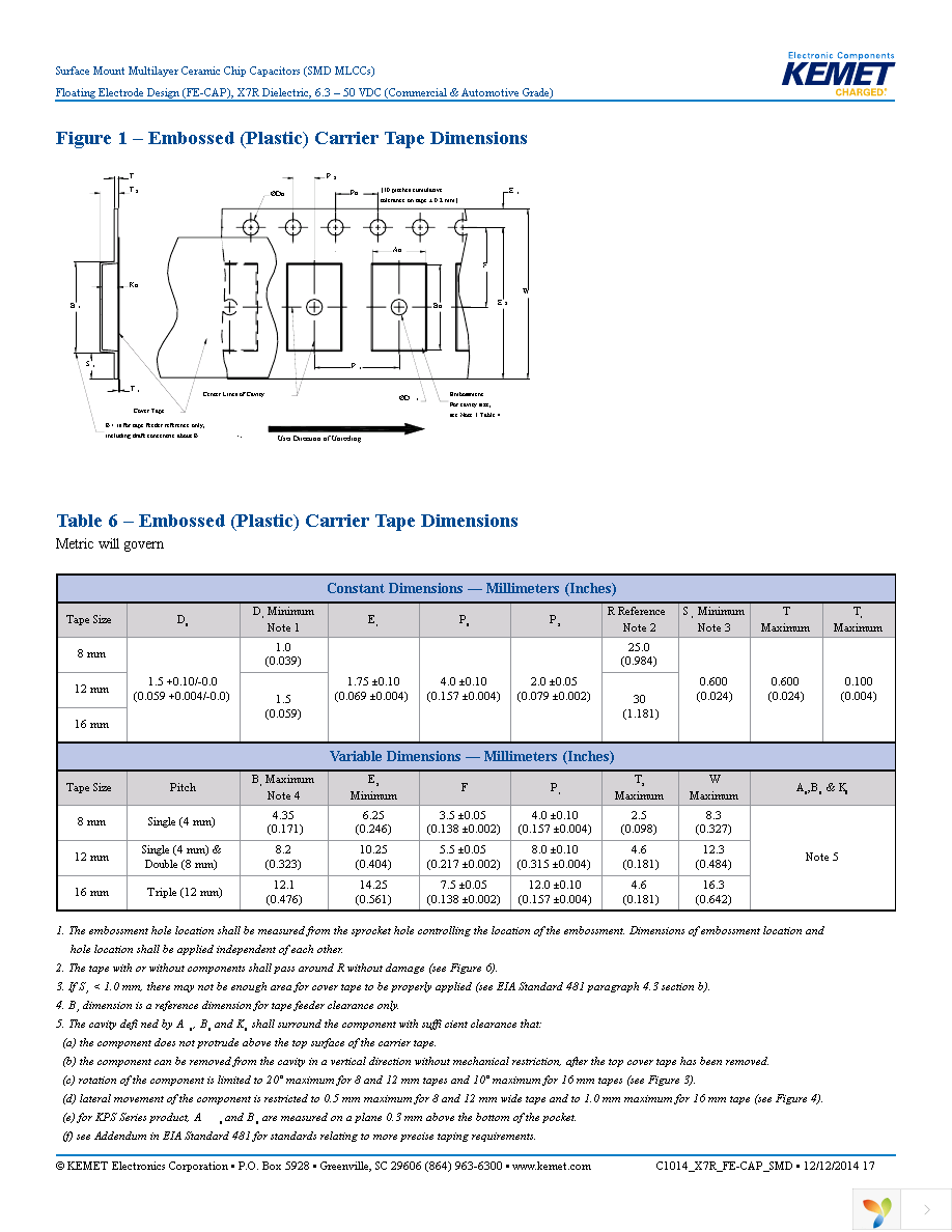 C0805S103K1RACAUTO Page 17