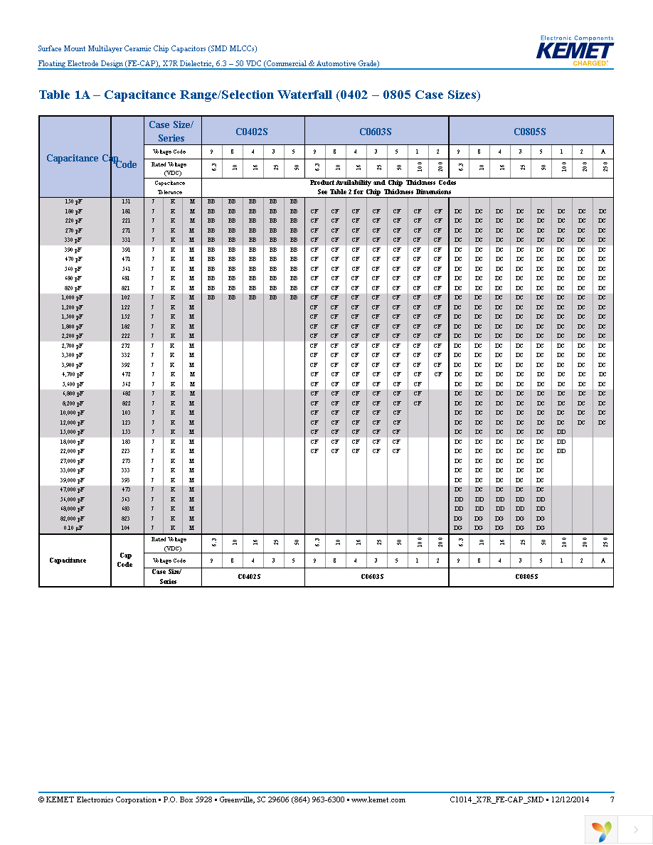 C0805S103K1RACAUTO Page 7