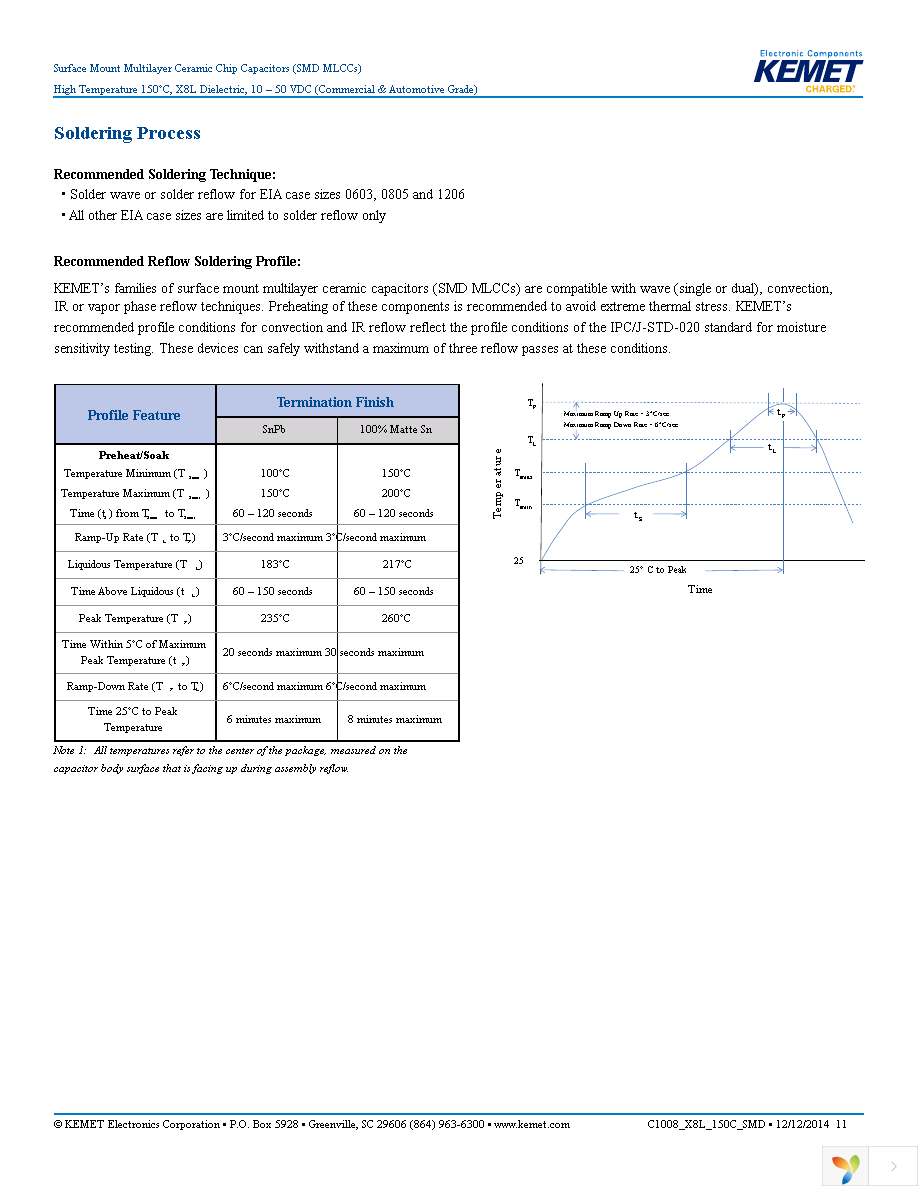 C0805C334K3NACTU Page 11