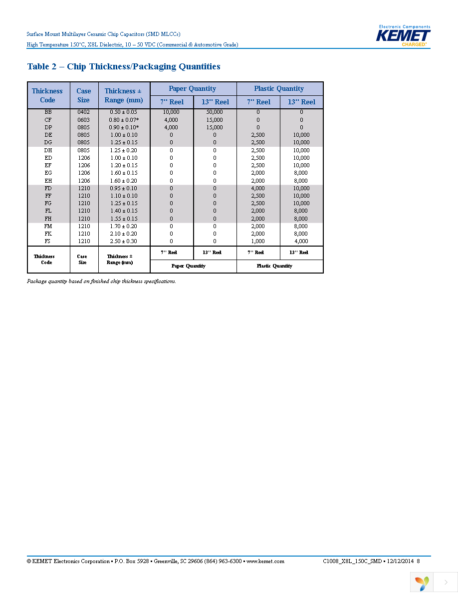 C0805C334K3NACTU Page 8