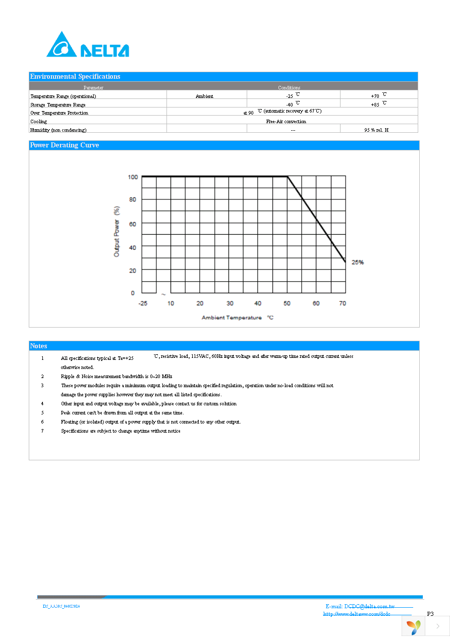 AA30S0500A Page 3