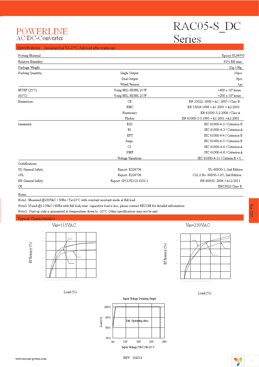 RAC05-05SC Page 2