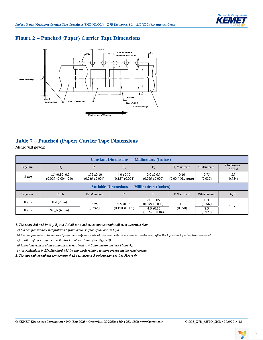 C1210C224K5RACAUTO Page 18