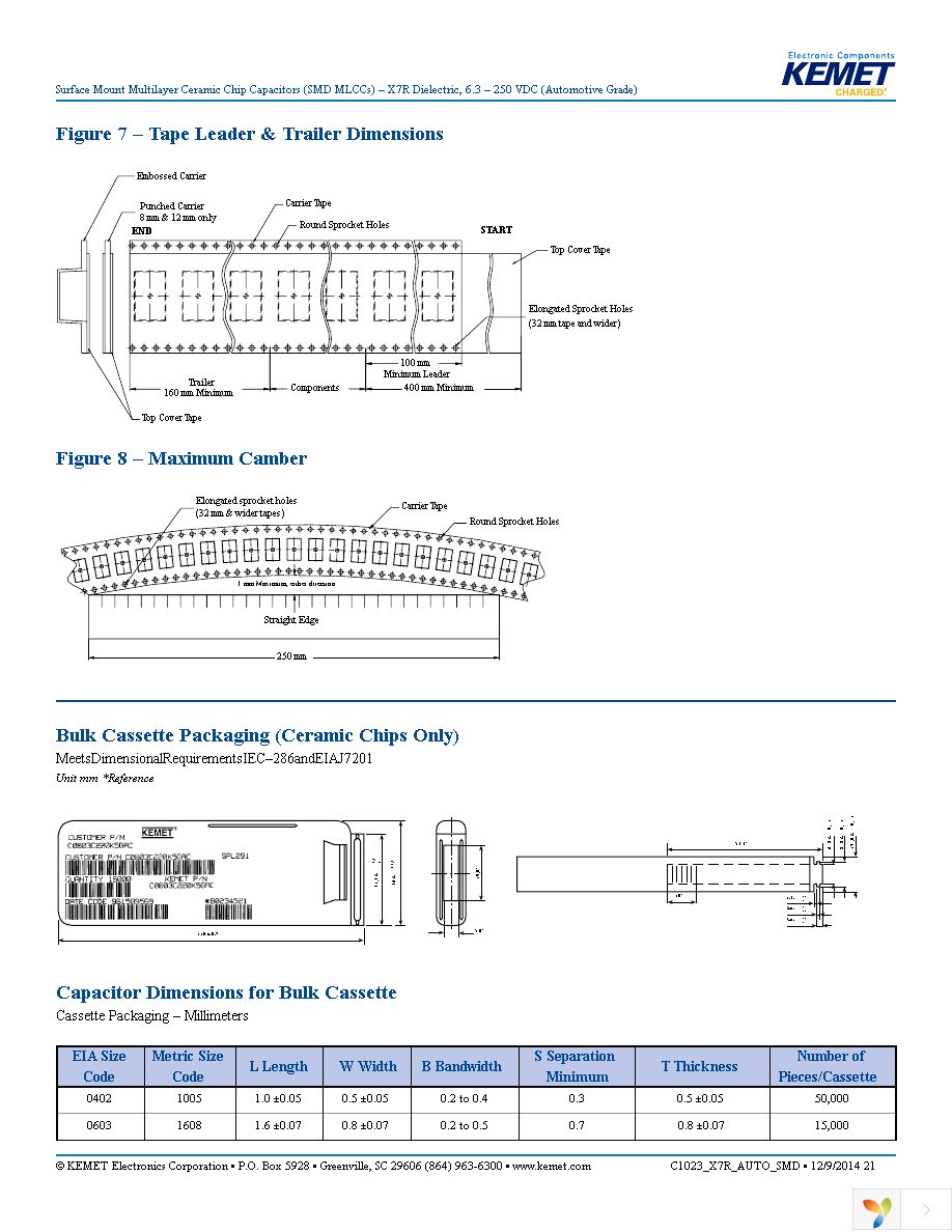 C1210C224K5RACAUTO Page 21