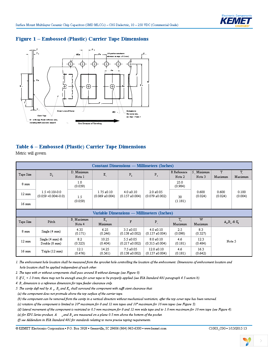 C1206C561J5GACTU Page 13