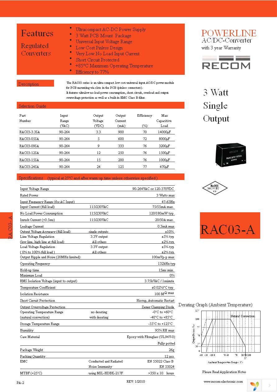 RAC03-12SA Page 1