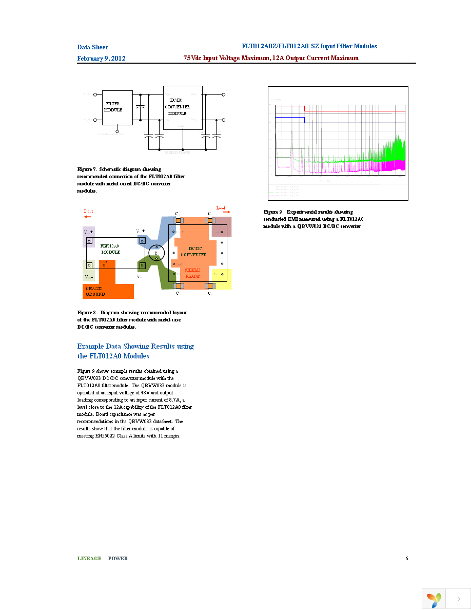 FLT012A0-SZ Page 6