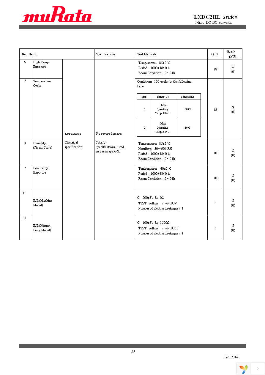 LXDC2HL18A-052 Page 23