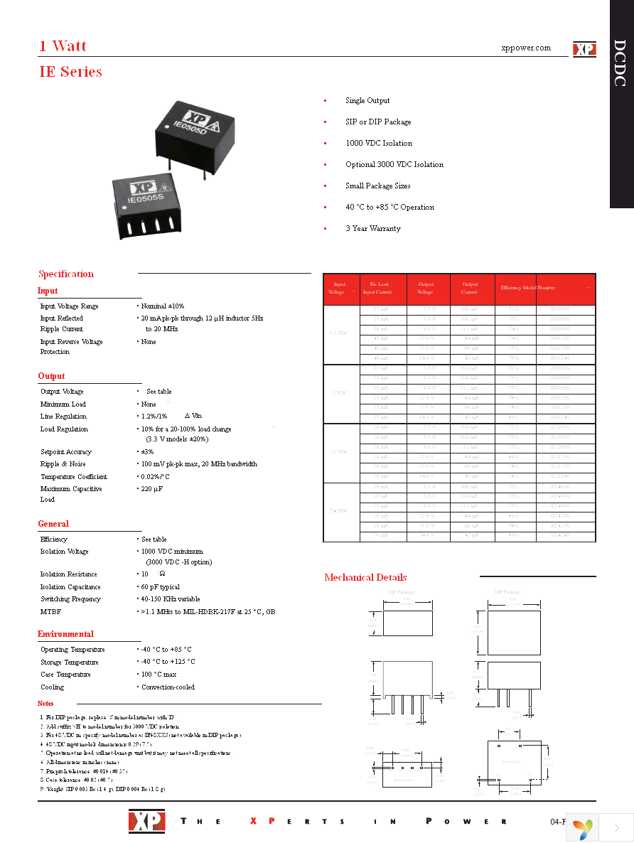 IE0505S Page 1