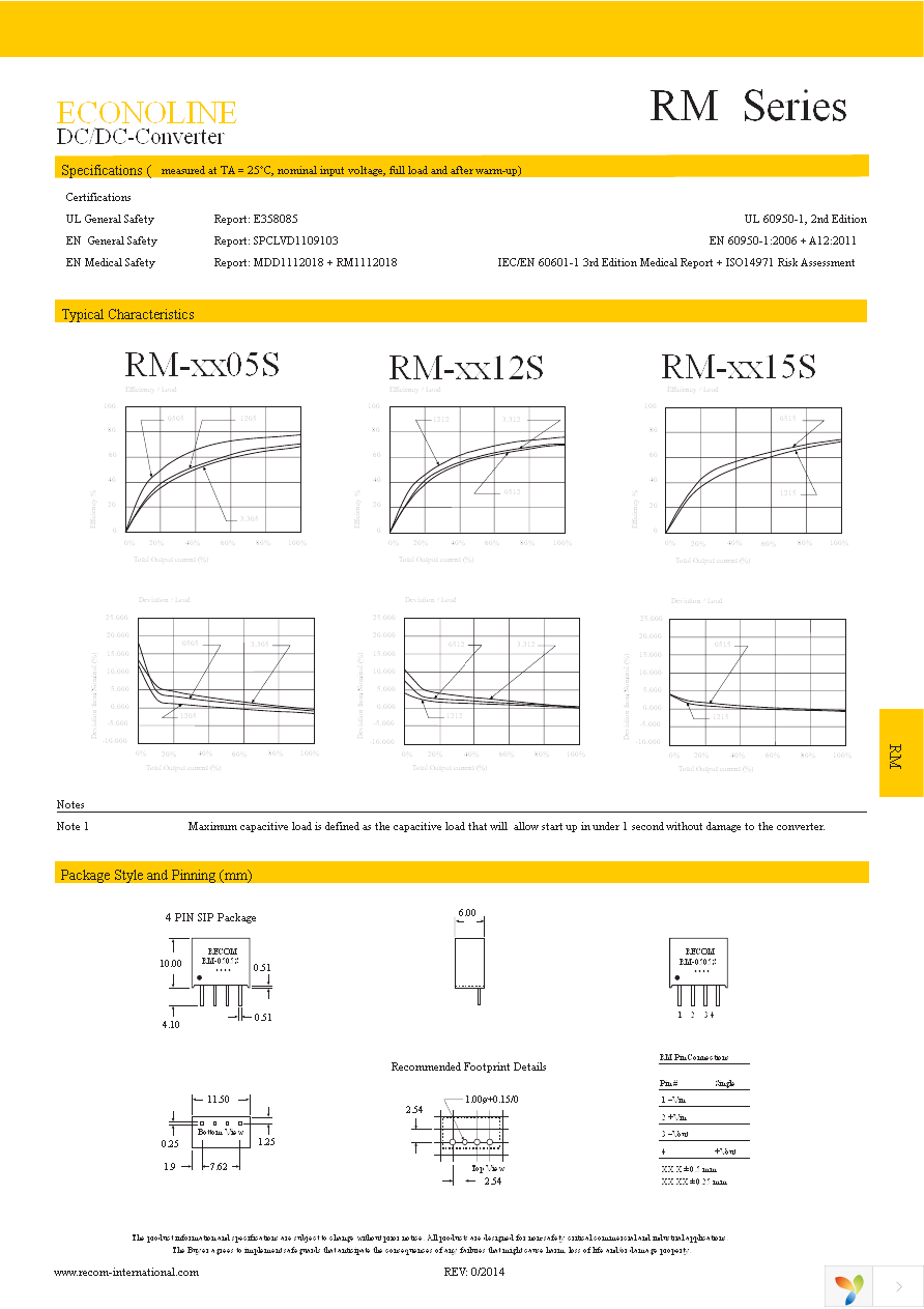 RM-0505S Page 2