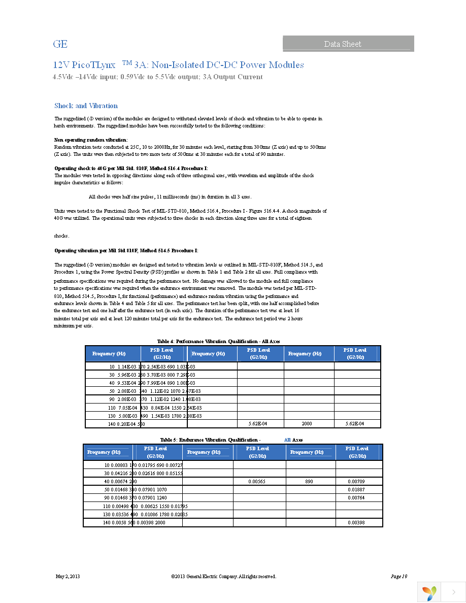 APTS003A0X-SRZ Page 19