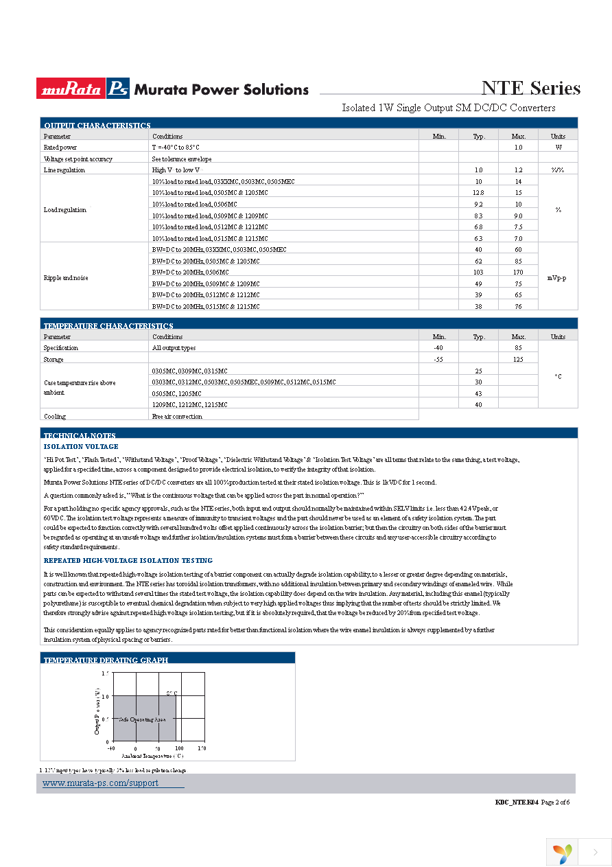 NTE0505MC-R Page 2