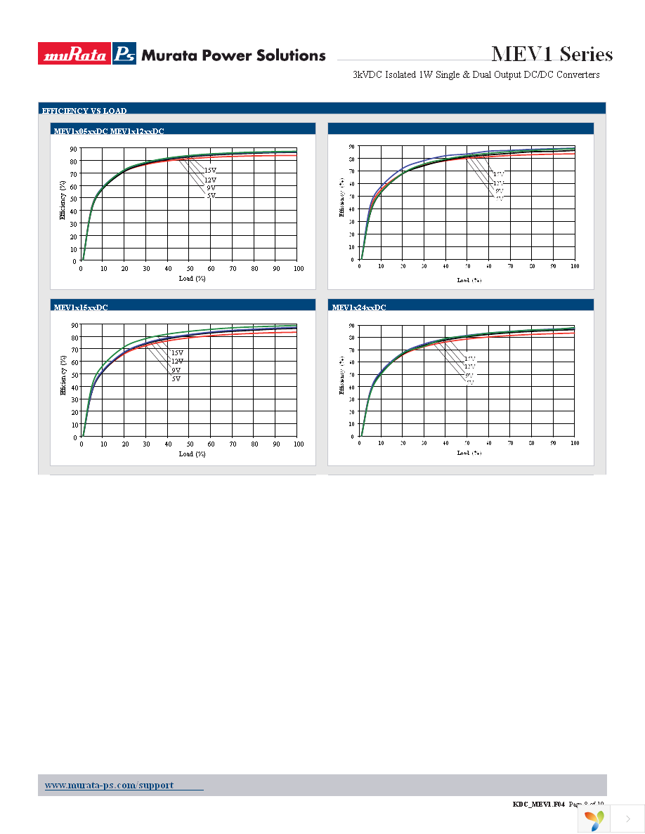 MEV1S0505SC Page 8