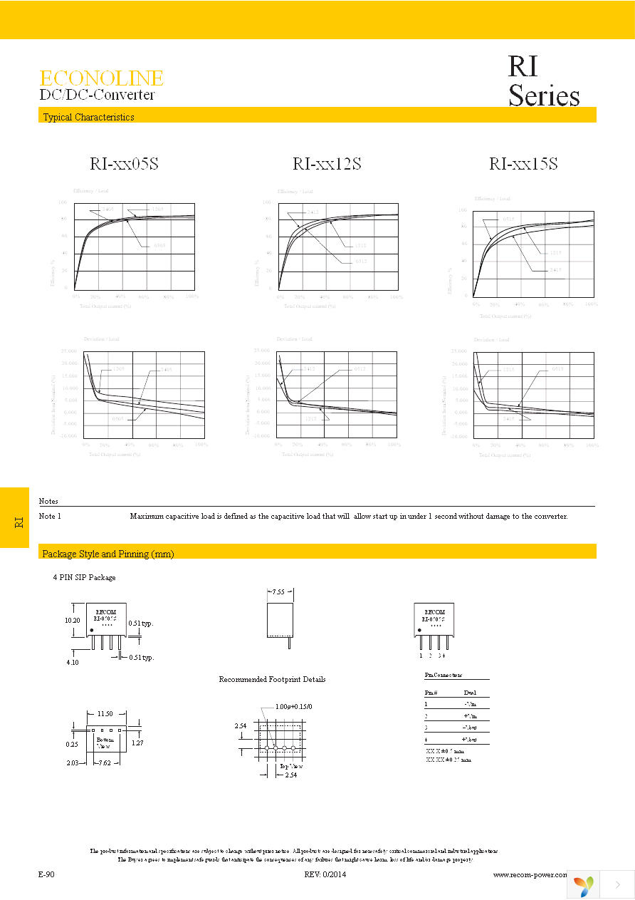 RI-0505S Page 2