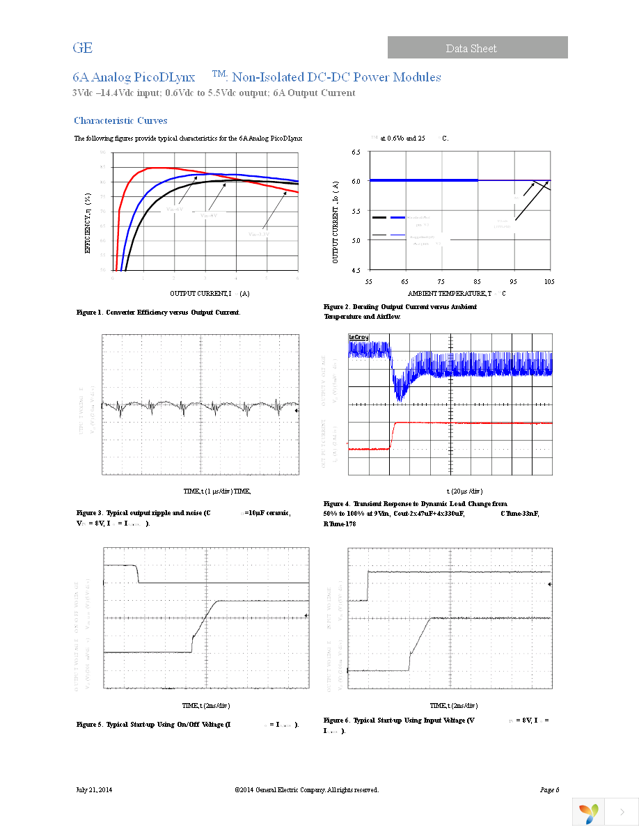 PVX006A0X3-SRZ Page 6