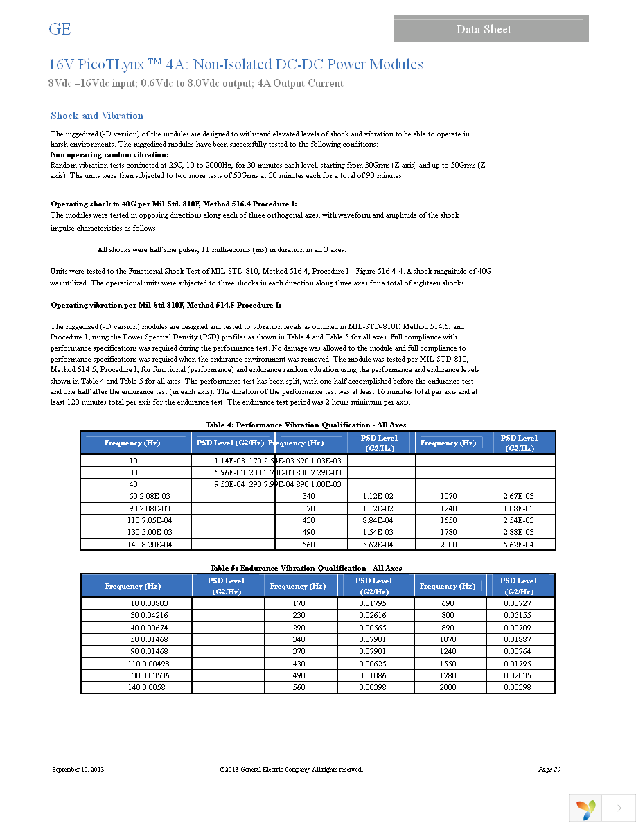 APXK004A0X-SRZ Page 20