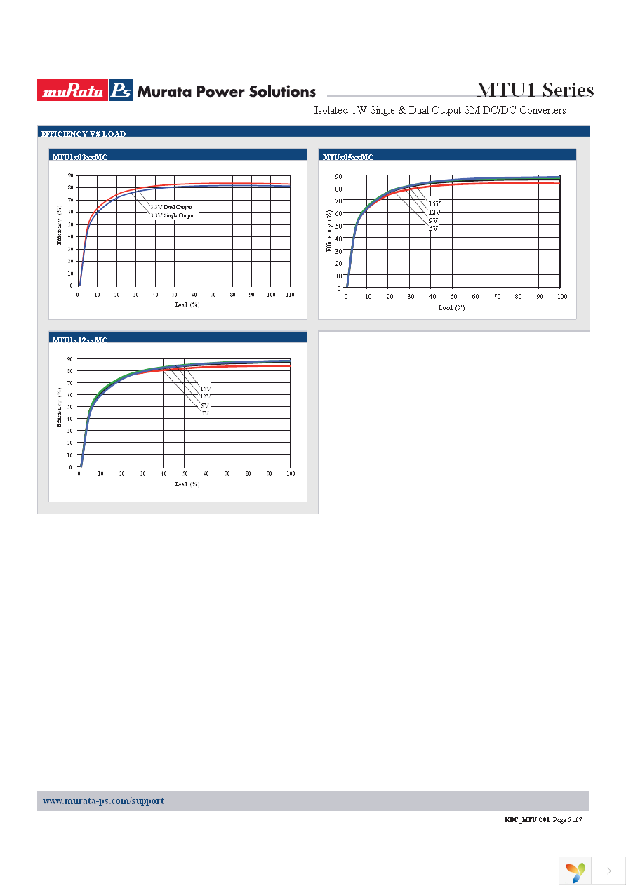 MTU1S0505MC Page 5