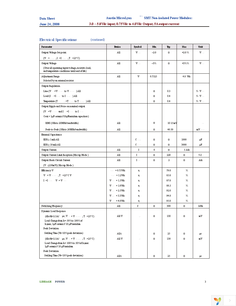 AXH005A0X-SRZ Page 3