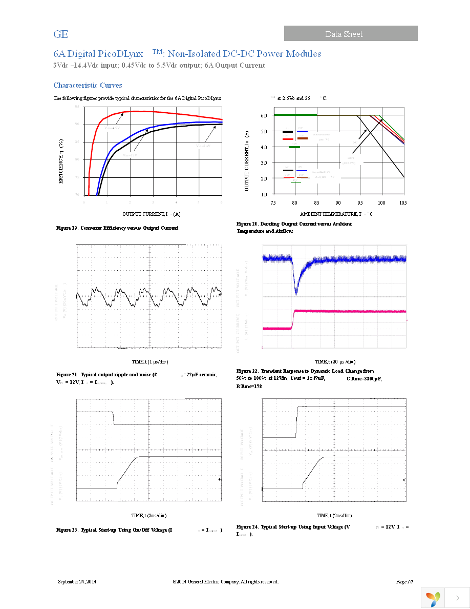 PDT006A0X3-SRZ Page 10