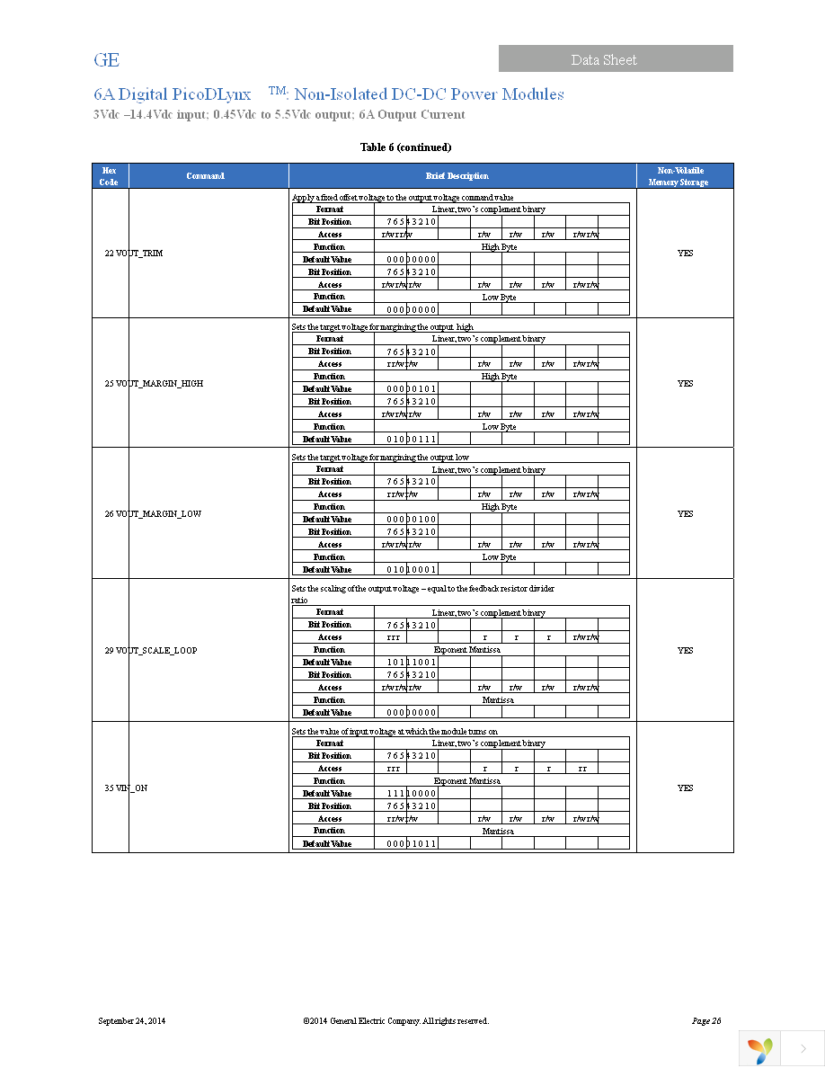 PDT006A0X3-SRZ Page 26