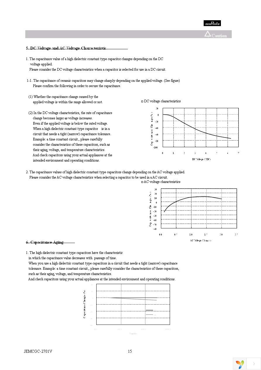 GRM3195C2A152JA01D Page 15