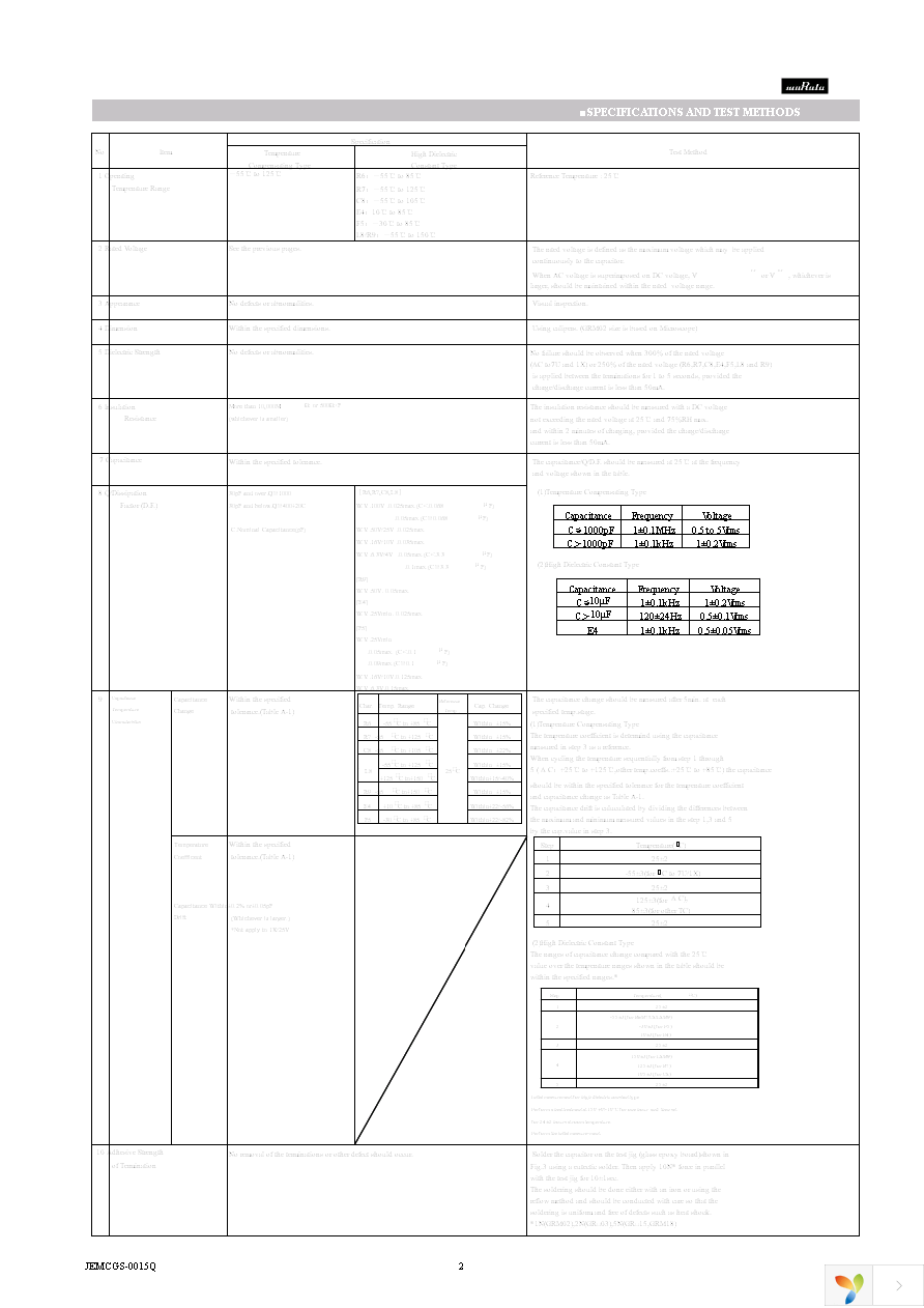 GRM3195C2A152JA01D Page 2