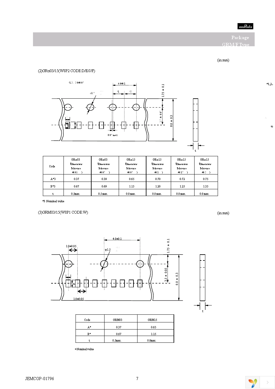 GRM3195C2A152JA01D Page 7