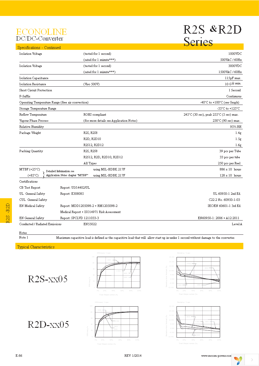 R2S-2405-R Page 2