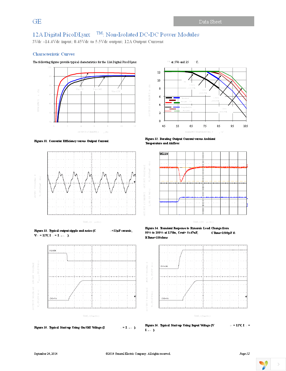 PDT012A0X3-SRZ Page 12