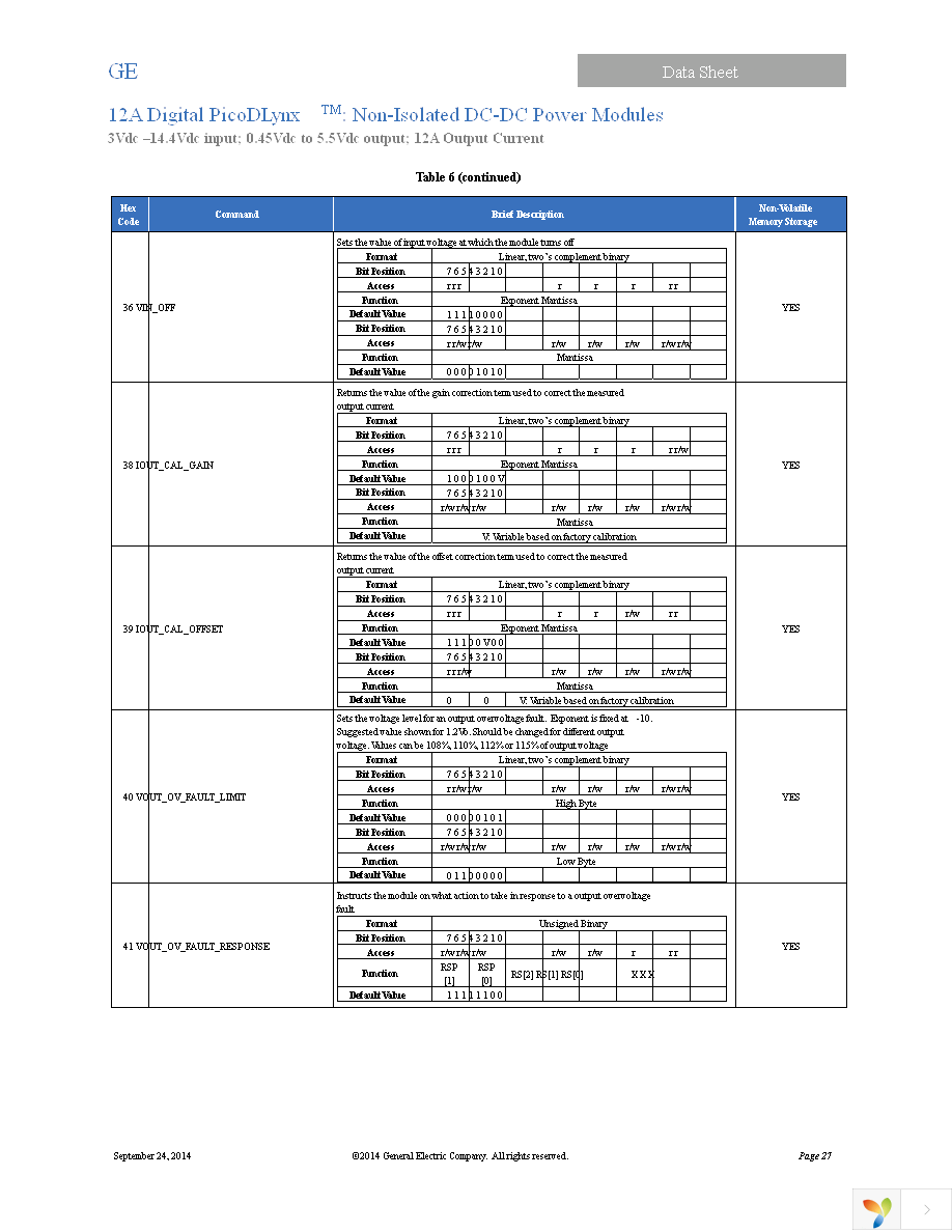 PDT012A0X3-SRZ Page 27