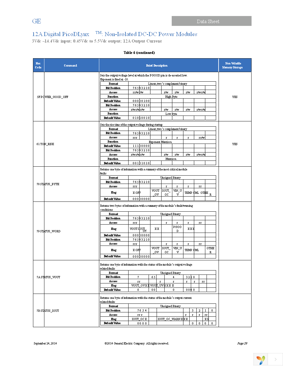 PDT012A0X3-SRZ Page 29