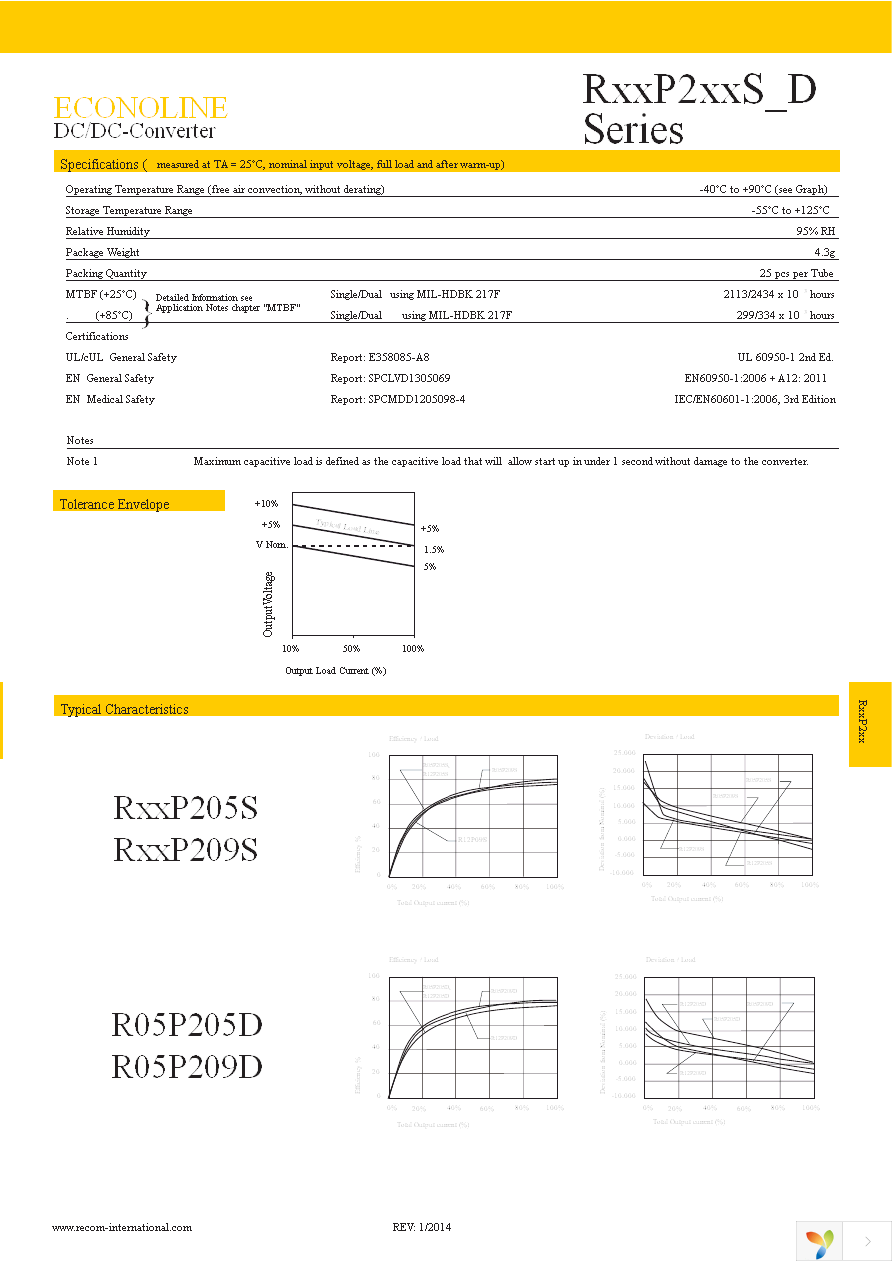 R05P205S Page 2