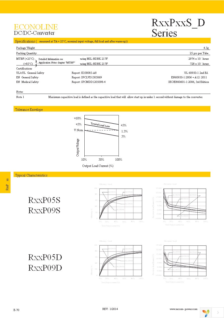 R05P05S Page 2