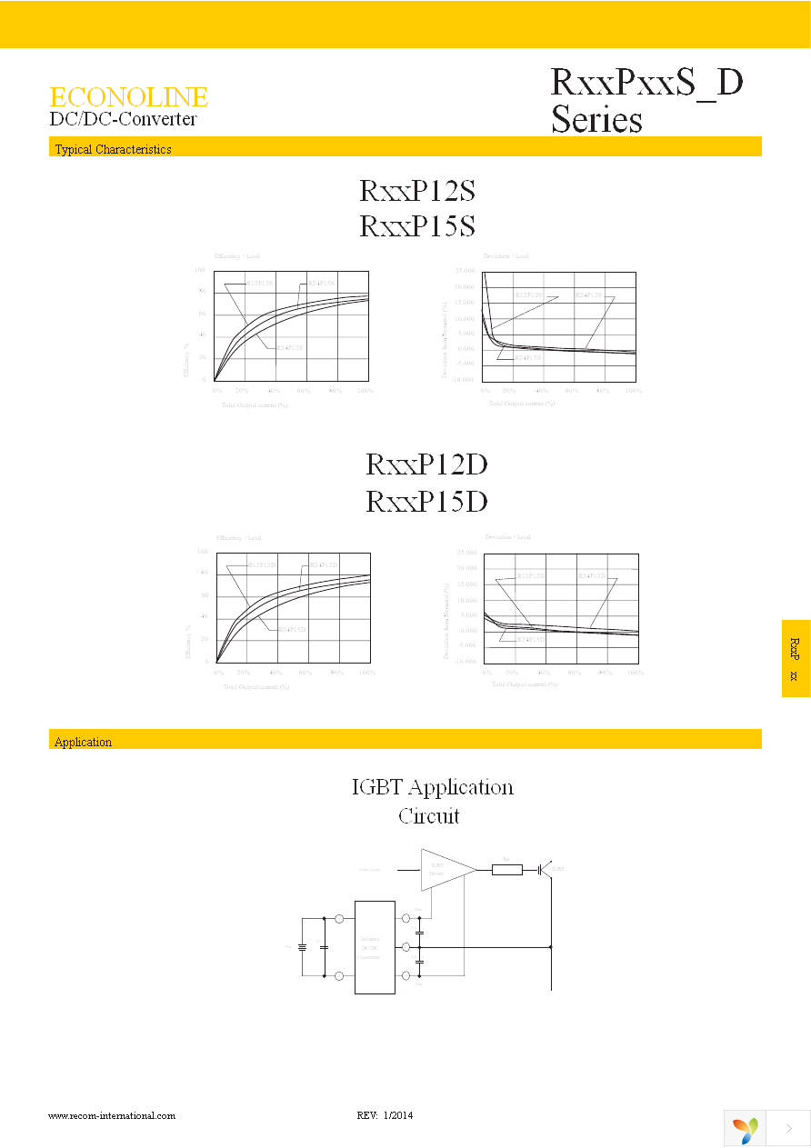 R05P05S Page 3